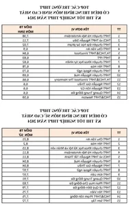 Top Performing Hanoi Schools in the 2024 High School Graduation Exam - image 5