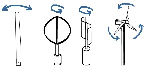 The Future of Green Energy: Innovative Bladeless Wind Turbines Generating 1,000W of Power - image 1
