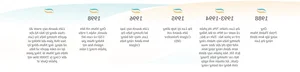 The Rise, Fall, and Lessons of Da Lan Toothpaste's Colgate Joint Venture - image 4