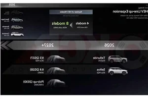 New Kia K5 Hybrid: Combining High Performance with EV-Level Efficiency and Advanced Tech - image 4