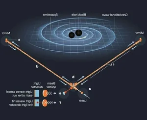 15 Fascinating Facts About Gravitational Waves in the Universe - image 1