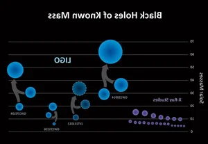 15 Fascinating Facts About Gravitational Waves in the Universe - image 6