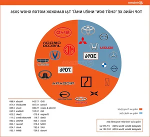 Thailand’s Automotive Market Shift: Chinese EVs Rise as Japanese Dominance Wanes - image 4