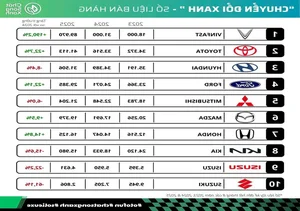 Thailand’s Automotive Market Shift: Chinese EVs Rise as Japanese Dominance Wanes - image 5