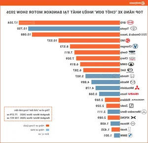 Thailand’s Automotive Market Shift: Chinese EVs Rise as Japanese Dominance Wanes - image 2