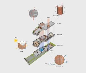 Innovative Z-Shaped Townhouse Design Optimizes Light and Feng Shui - image 7