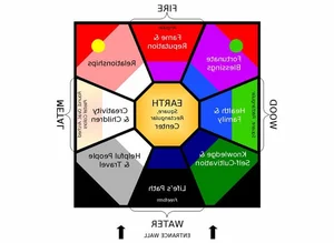 15 Fascinating Facts About the Bagua in Chinese Culture and Philosophy - image 14