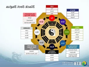 15 Fascinating Facts About the Bagua in Chinese Culture and Philosophy - image 3