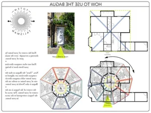 15 Fascinating Facts About the Bagua in Chinese Culture and Philosophy - image 6