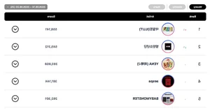 K-Pop Roundup: RIIZE, I.O.I, CORTIS, BTS, and ILLIT Top the Weekly Circle Charts - image 0