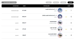 K-Pop Roundup: RIIZE, I.O.I, CORTIS, BTS, and ILLIT Top the Weekly Circle Charts - image 2