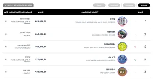 BOYNEXTDOOR, I.O.I, CORTIS, and BTS Dominate the Circle Weekly Charts - image 3