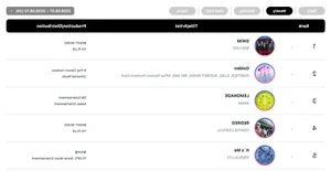 BOYNEXTDOOR, I.O.I, CORTIS, and BTS Dominate the Circle Weekly Charts - image 6