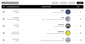 BOYNEXTDOOR, I.O.I, CORTIS, and BTS Dominate the Circle Weekly Charts - image 4