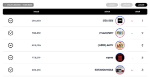 BOYNEXTDOOR, I.O.I, CORTIS, and BTS Dominate the Circle Weekly Charts - image 1