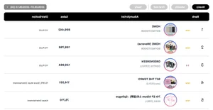 BOYNEXTDOOR, I.O.I, CORTIS, and BTS Dominate the Circle Weekly Charts - image 0