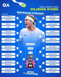 Tennis Analysis: Alcaraz's Dominance and Djokovic's Australian Open Challenges - image 3