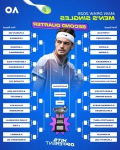 Tennis Analysis: Alcaraz's Dominance and Djokovic's Australian Open Challenges - image 8