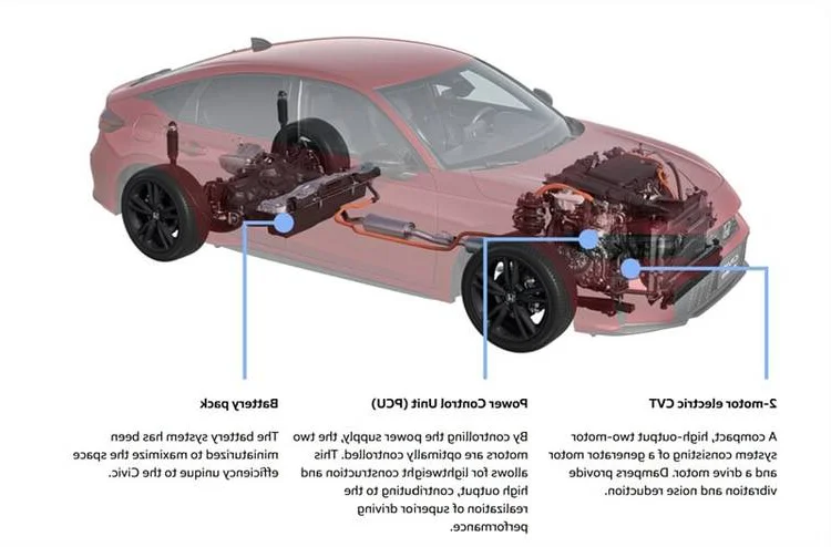 Honda Civic eHEV S+ SHIFT 2026.2: Anticipated Southeast Asian Launch