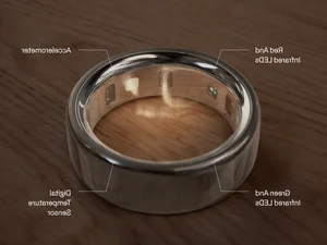 The Rise of Smart Rings in Wearable Health Technology - image 3