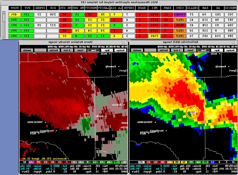 Terrifying Tornado Facts: Understanding Nature's Most Violent Storms and Their Destructive Power