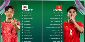 Vietnam U23 Secures Third Place at AFC U23 Asian Cup 2026 After Penalty Drama - image 2