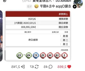Legendary Idol Goes Viral After Picking Winning Lottery Numbers - image 0