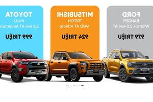 Top Best-Selling Gasoline Car Brands in Vietnam This June - image 6