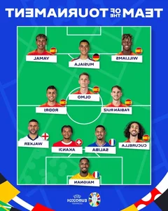 UEFA Euro 2024 Team of the Tournament: Six Champions Lead the Elite Squad - image 5