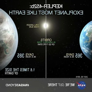 Earth-Like Exoplanet Discovery: Scientists Stunned by New Astronomical Findings - image 5