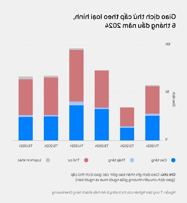 Hanoi Apartment Market Hits Record-Breaking New Supply in Q2 2024
