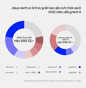Hanoi Apartment Market Hits Record-Breaking New Supply in Q2 2024 - image 3