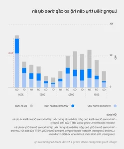 Hanoi Apartment Market Hits Record-Breaking New Supply in Q2 2024 - image 1