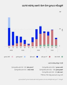 Hanoi Apartment Market Hits Record-Breaking New Supply in Q2 2024 - image 2