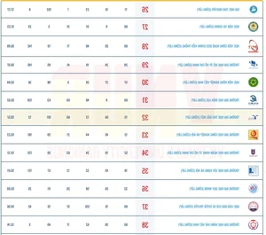 Vietnam University Rankings 2025 Released: New Competitors Enter the Prestigious Top 10 - image 6