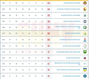Vietnam University Rankings 2025 Released: New Competitors Enter the Prestigious Top 10 - image 3