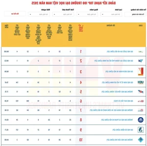 Vietnam University Rankings 2025 Released: New Competitors Enter the Prestigious Top 10 - image 7