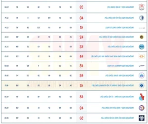 Vietnam University Rankings 2025 Released: New Competitors Enter the Prestigious Top 10 - image 0