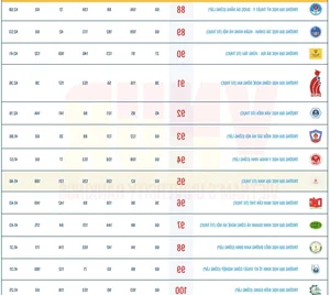 Vietnam University Rankings 2025 Released: New Competitors Enter the Prestigious Top 10 - image 8