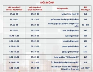 HUST Admission Forecast: Top Engineering Majors to Require 28 Points - image 5