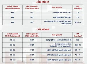 HUST Admission Forecast: Top Engineering Majors to Require 28 Points - image 2