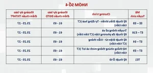 HUST Admission Forecast: Top Engineering Majors to Require 28 Points - image 0