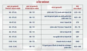 HUST Admission Forecast: Top Engineering Majors to Require 28 Points - image 7