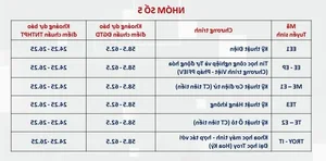 HUST Admission Forecast: Top Engineering Majors to Require 28 Points - image 3