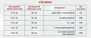 HUST Admission Forecast: Top Engineering Majors to Require 28 Points - image 1