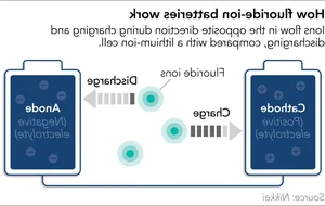 Revolutionizing EV Travel: US Breakthrough in 1,000km Battery Technology - image 2